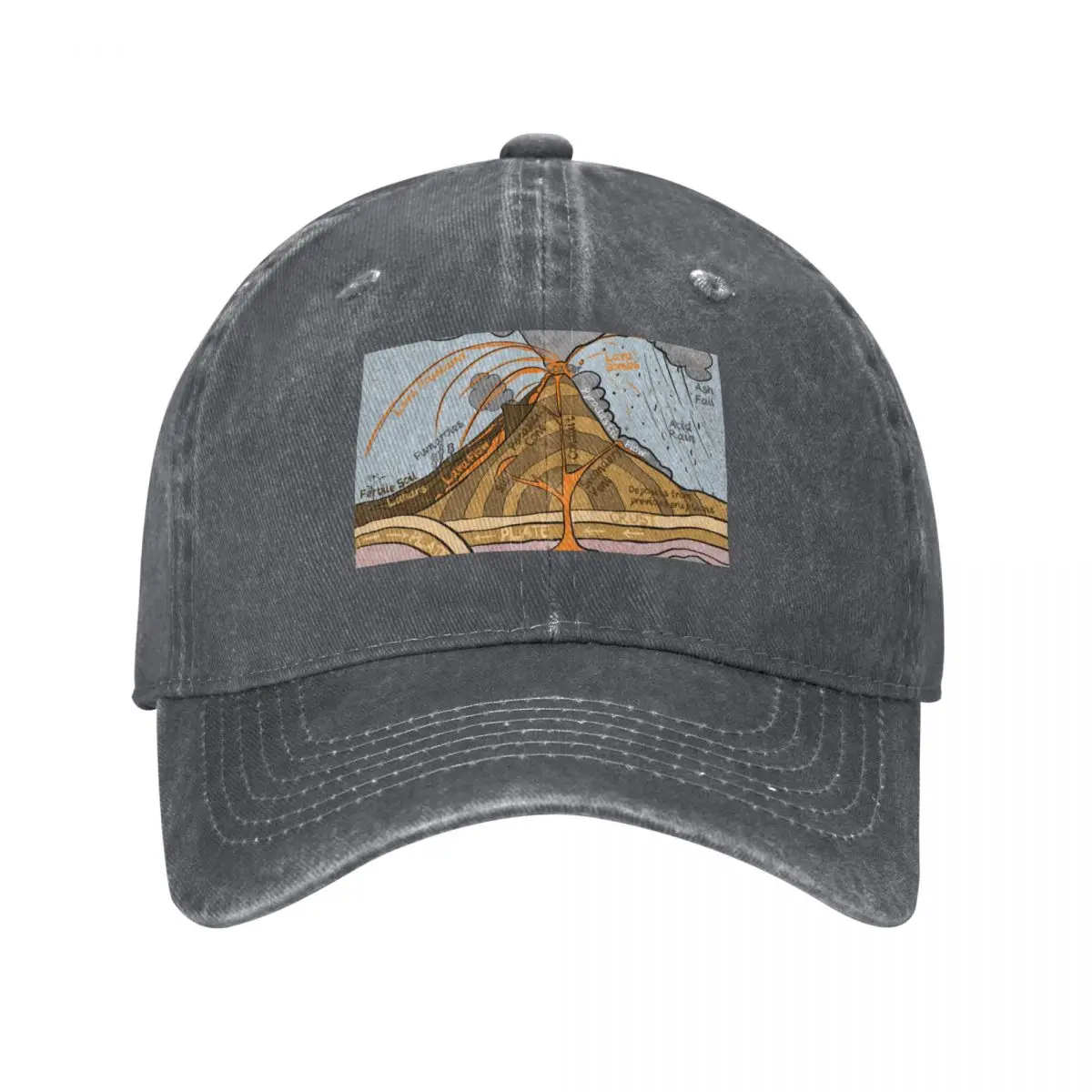 Cross section diagram of a Strato Volcano Baseball Cap Golf Hat Man Luxury Cap Caps Male Women's