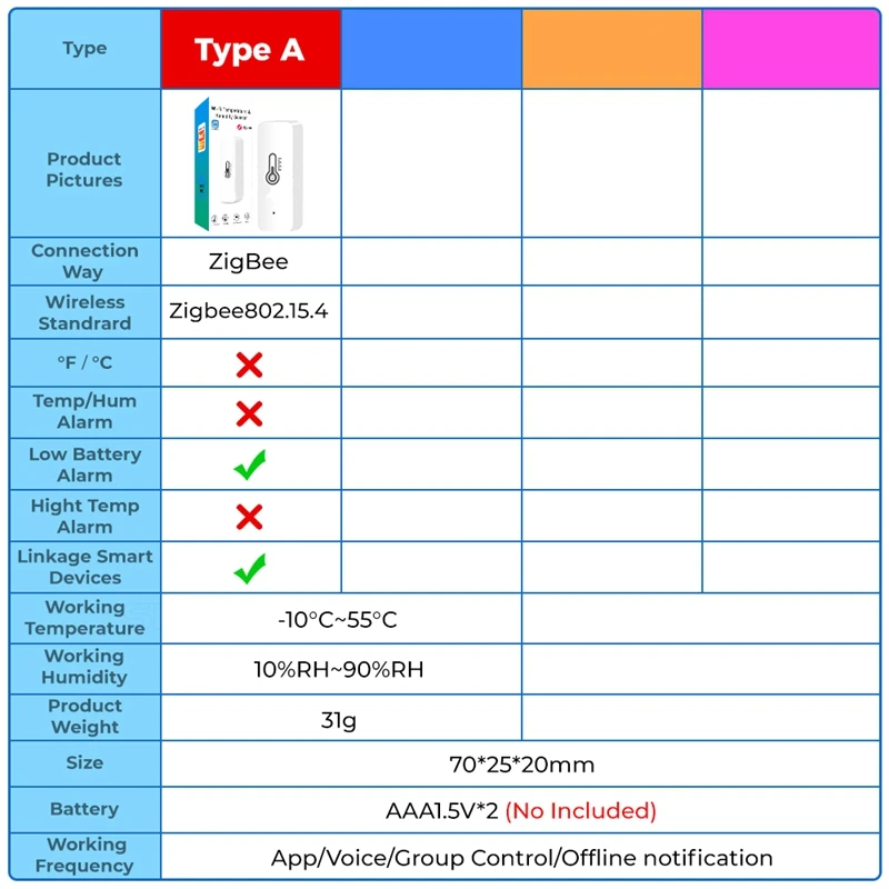 Imagem -02 - Tuya Wifi Temperatura e Umidade Sensor Sensor de Umidade Interior Monitoramento App Alexa Google Home Voice