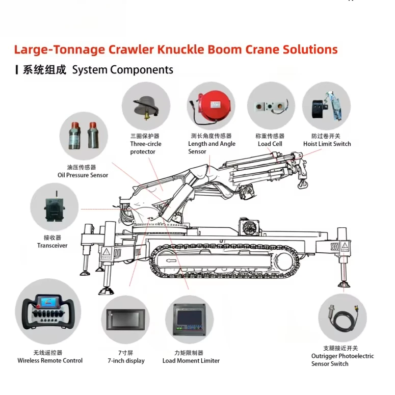 4 Joystick Wireless Industrial Remote Control With LCD Screen, Customizable For Hydraulic Crawler Spider Crane & Aerial Lift