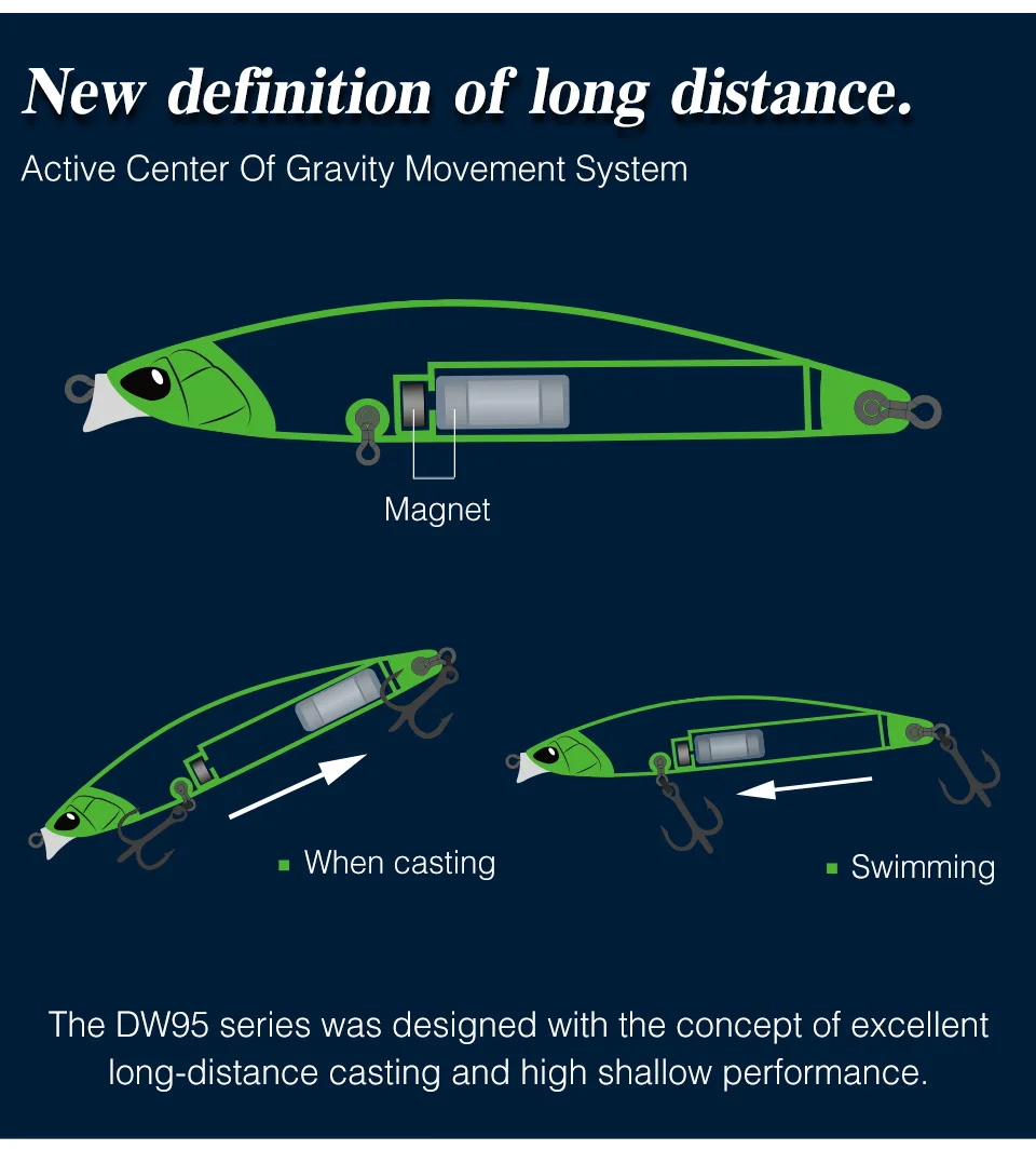 1 PCS Floating Hard Bait Fishing Lure for Sea Bass Fishing Tackle   Minnow Fishing Lure for Long-range Fishing Hard Bait Tackle