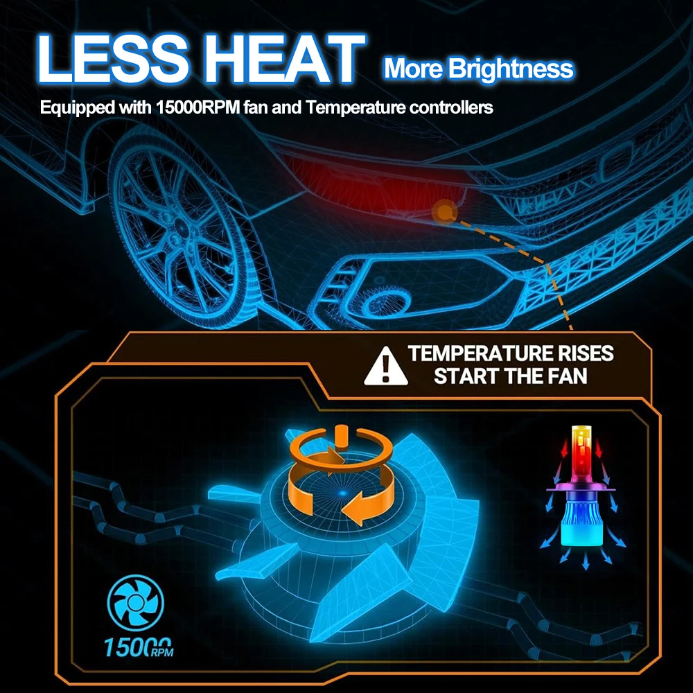 2PCS H7 High/Low Beam car led headlight DC12V CSP 3570 Upgrade Chips Auto Light Bulbs with Cooling Turbo Fan