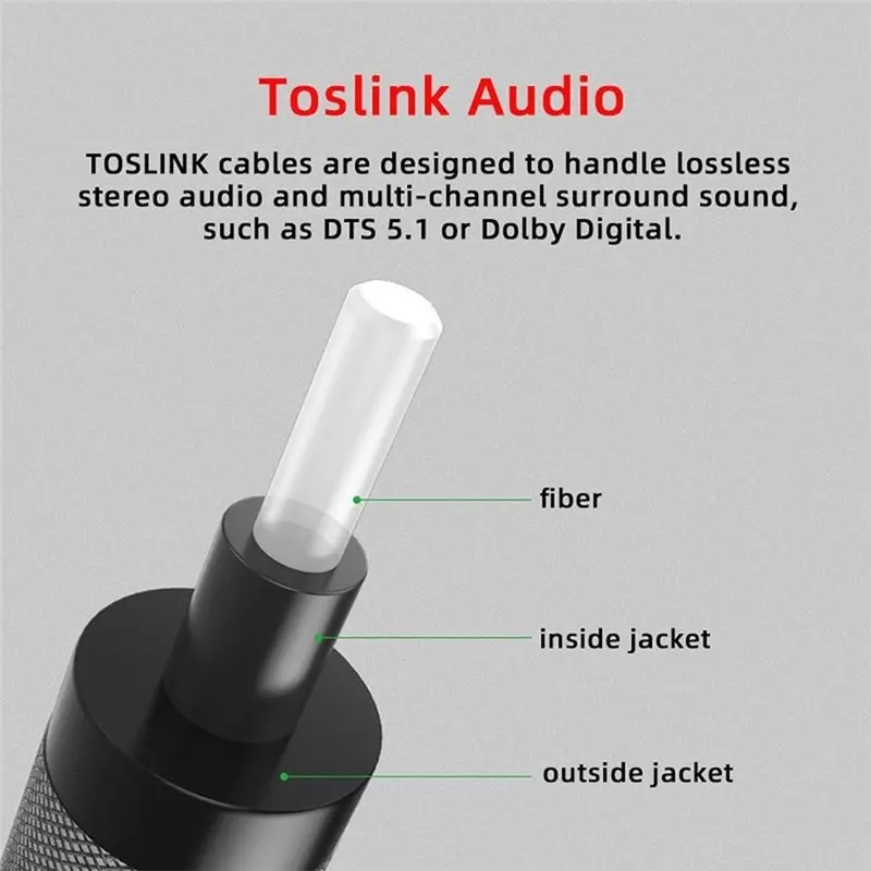 HFES USB-C To Optical Audio Cable Type-C To SPDIF Toklink 96Khz 24Bit Compatible With Phones/Tablets/Laptops To DAC/Amplifer