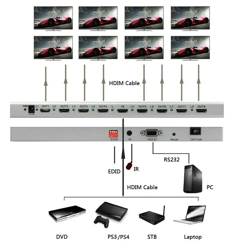 4K HDR HDMI 2.0 Bộ Chia 1X2 1X4 1X8 4K 60Hz HDMI distributer 1 Trong 4 Ra Với HDR & HDMI CEC RS232 Cho PS5 PS4 Apple TV Máy Tính Laptop