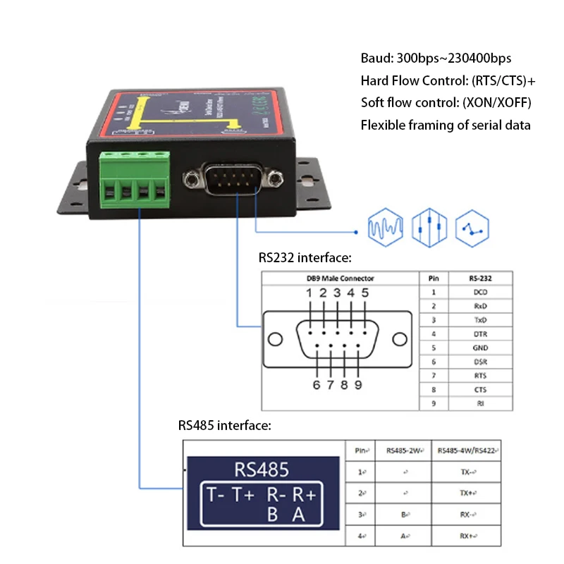 이더넷 스위치 산업용 등급 직렬 장치 서버 RS232/RS485-이더넷 변환기 직렬 네트워크 서버 인터넷 분배기