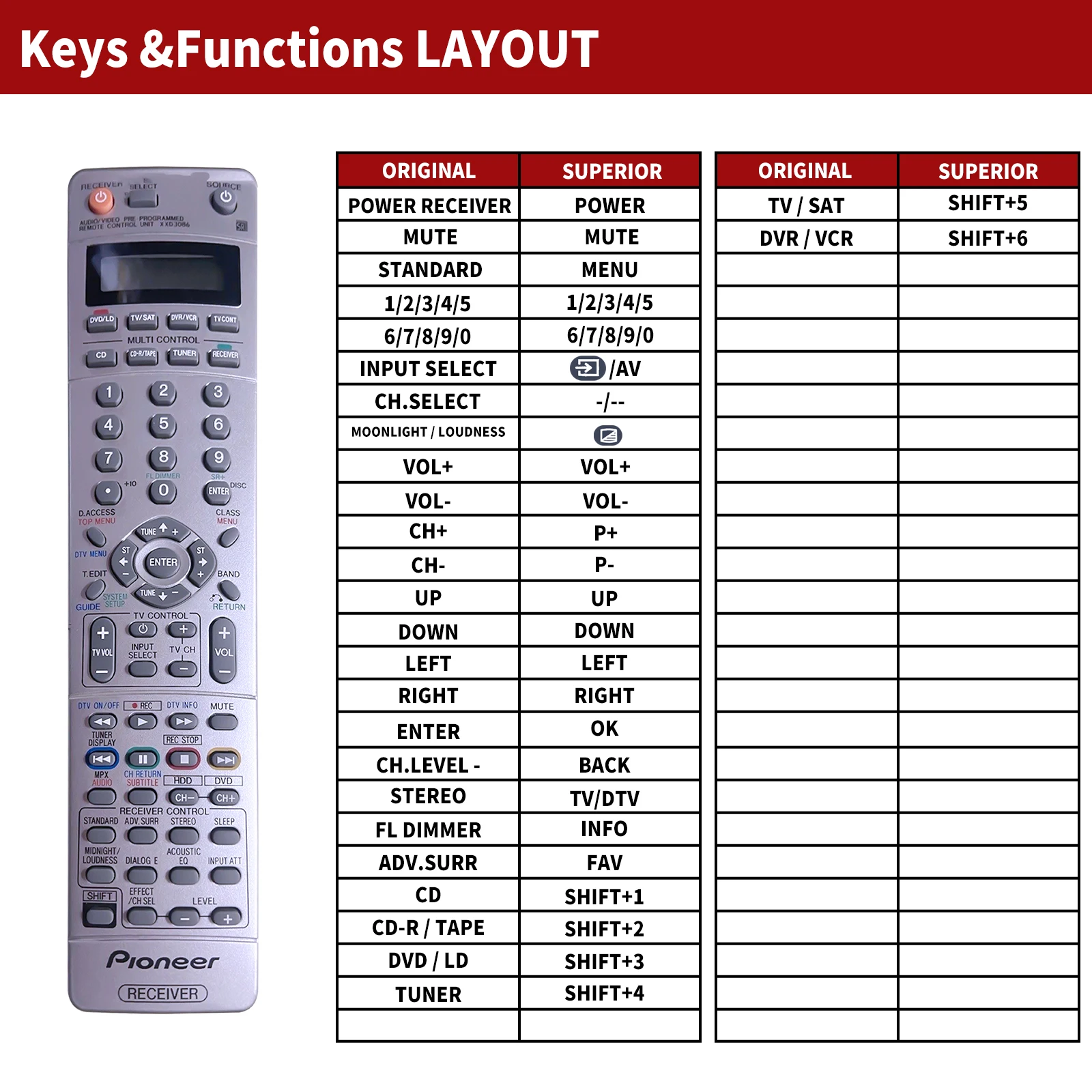 Remote control for Pioneer XXD3086 XXD3083 VSXD915 VSX815K VSX915K VSX815S VSX815 VSX-D814 VSXD814