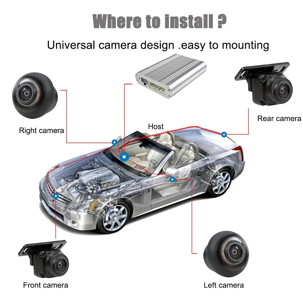 SXAUTO Kit Telecamere 360° Per Auto – Sistema Panoramico Con 4 Telecamere Impermeabili IP68