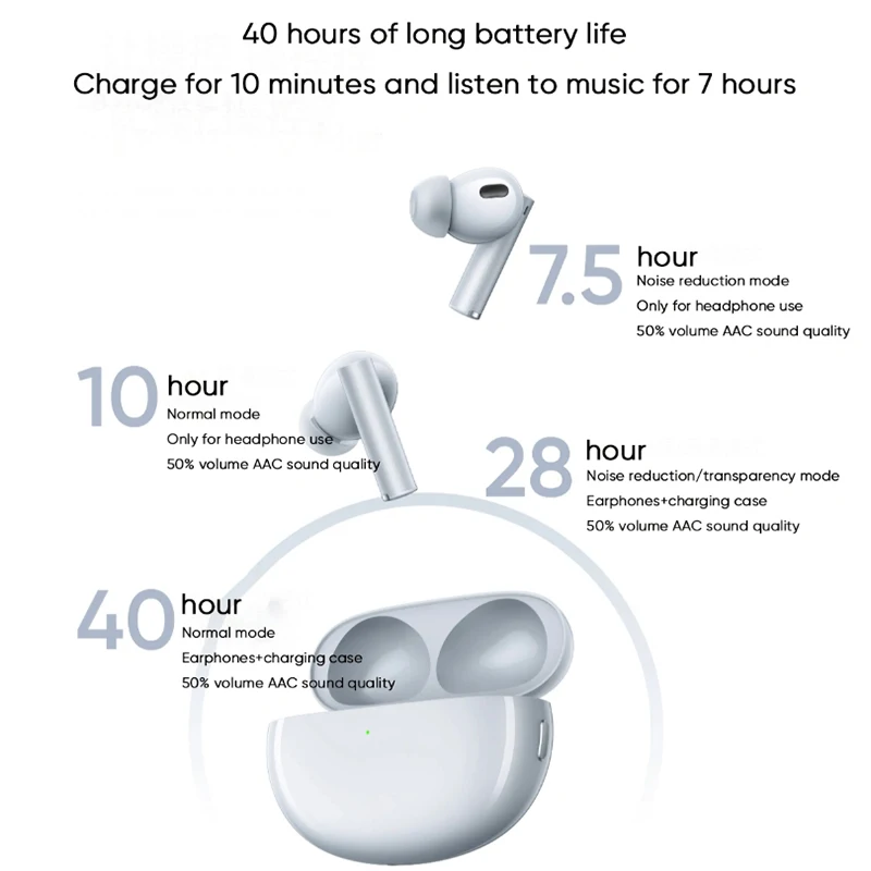 الإصدار العالمي من سماعات Realme Buds Air 6 Pro اللاسلكية الحقيقية 50 ديسيبل لتقليل الضوضاء في أعماق البحار 2.0 LDAC IP55