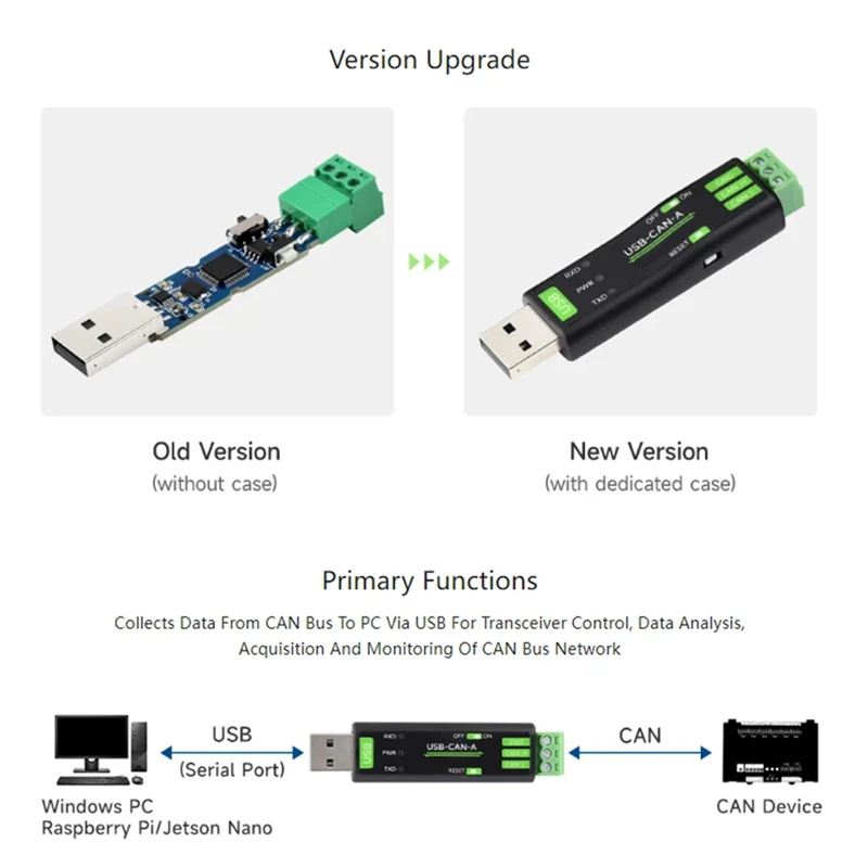 Adaptador USB A CAN Modelo A, solución de Chip STM32, múltiples modos de trabajo, Compatible con múltiples sistemas