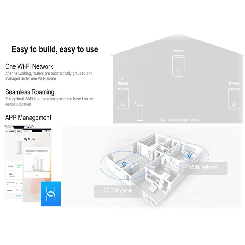 Original Huawei Router AX2 Wi-Fi 6 Dual-band Gigabit Router 2.4&5 GHz Amplifier mesh WiFi RJ45 port Wireless smart home router