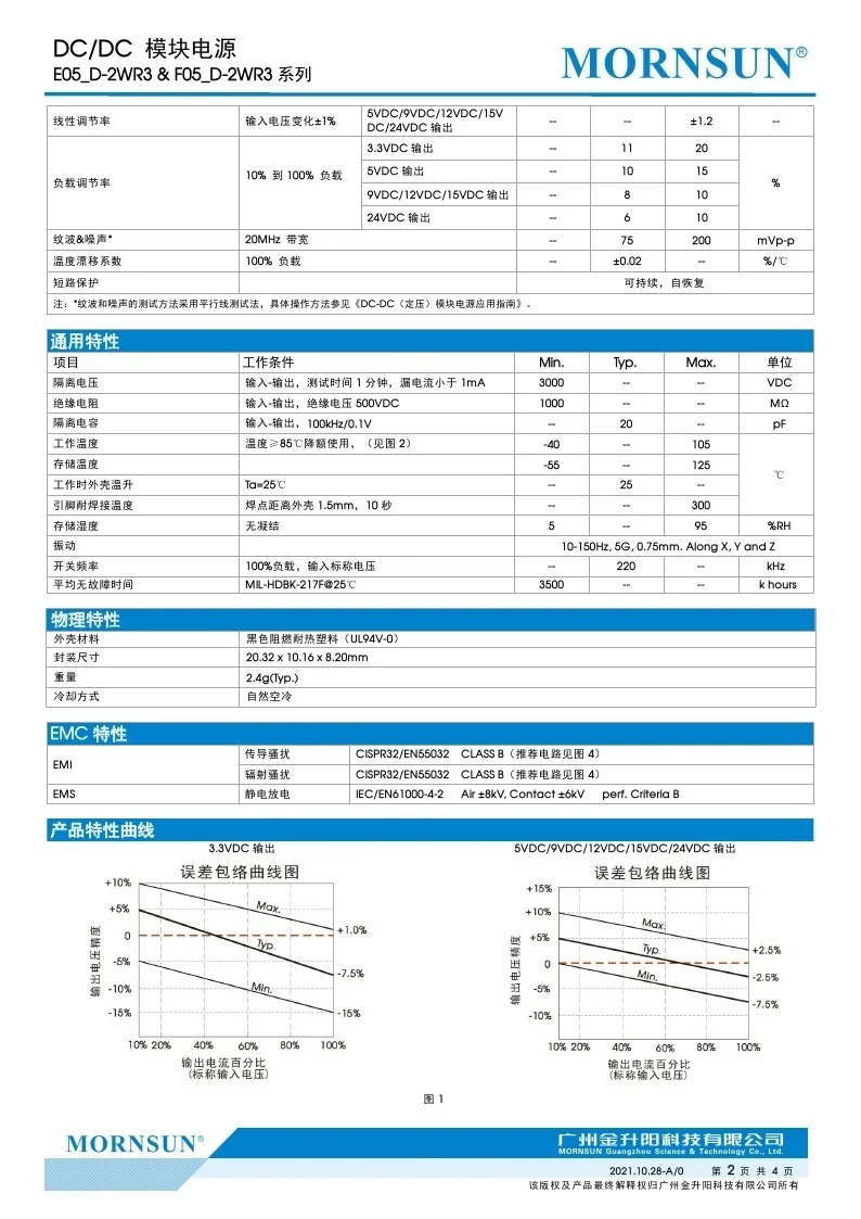 E0503D-2WR3 E0505D-2WR3 E0509D-2WR3 E0512D-2WR3 E0515D-2WR3 E0524D-2WR3 2W High Quality DC-DC Module Power Supply image 4
