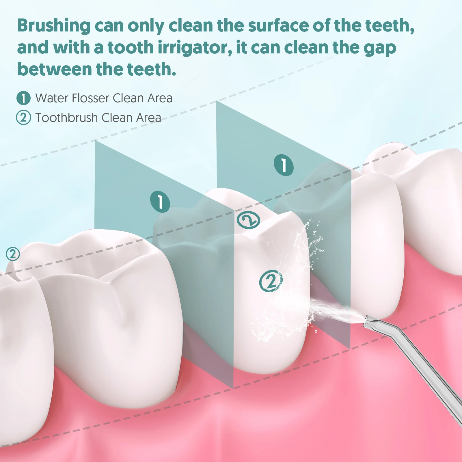جهاز تنظيف الأسنان بالماء Sejoy FC5091، وضع الري عن طريق الفم اللاسلكي القابل لإعادة الشحن، 6 أطراف نفاثة، IPX7 مقاومة للماء، 6 أطراف أسنان نفاثة للسفر #3