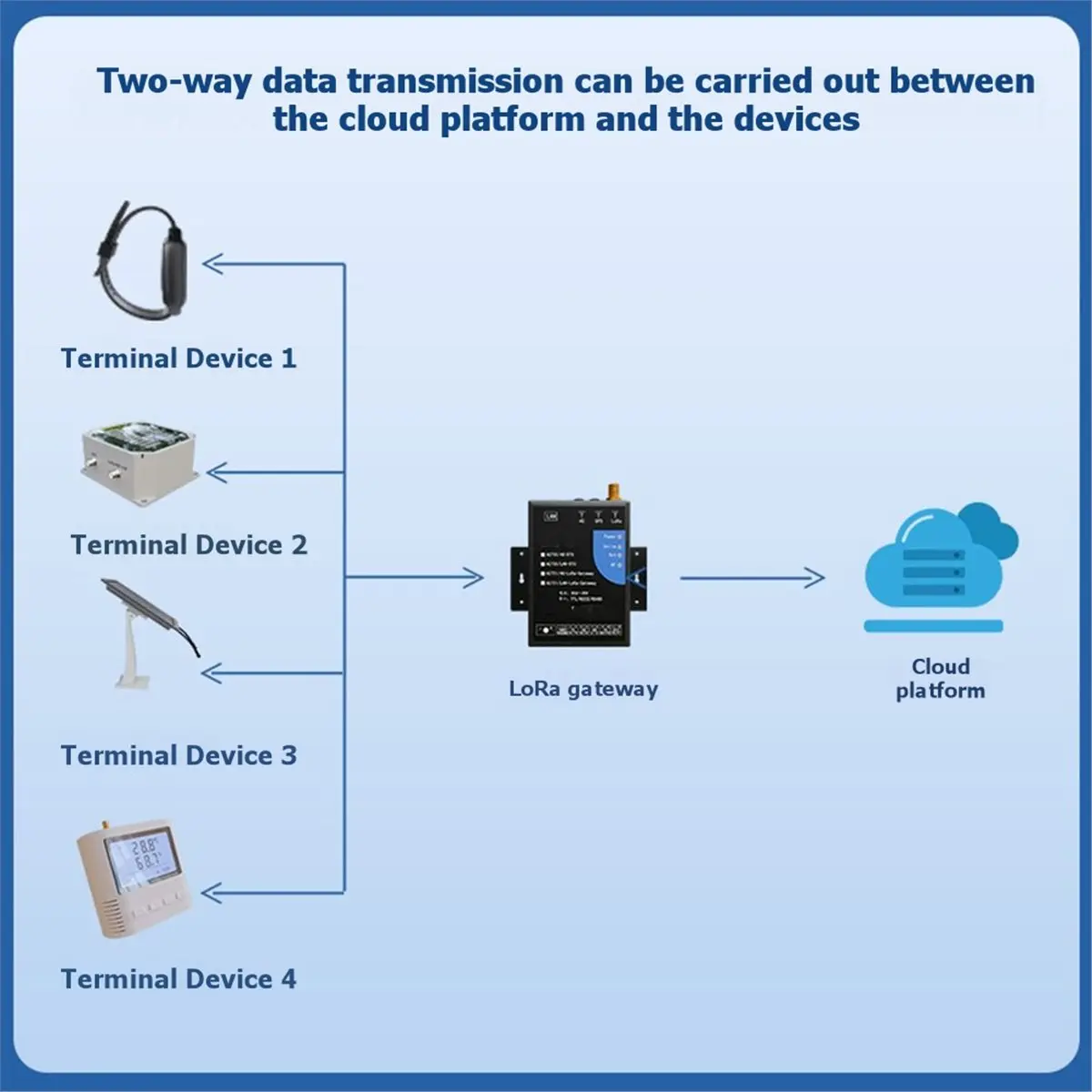 A86G NEW LoRa to 4G Wireless Module for IoT Remote Wireless Data Acquisition and Transmission DTU485/232/TTL