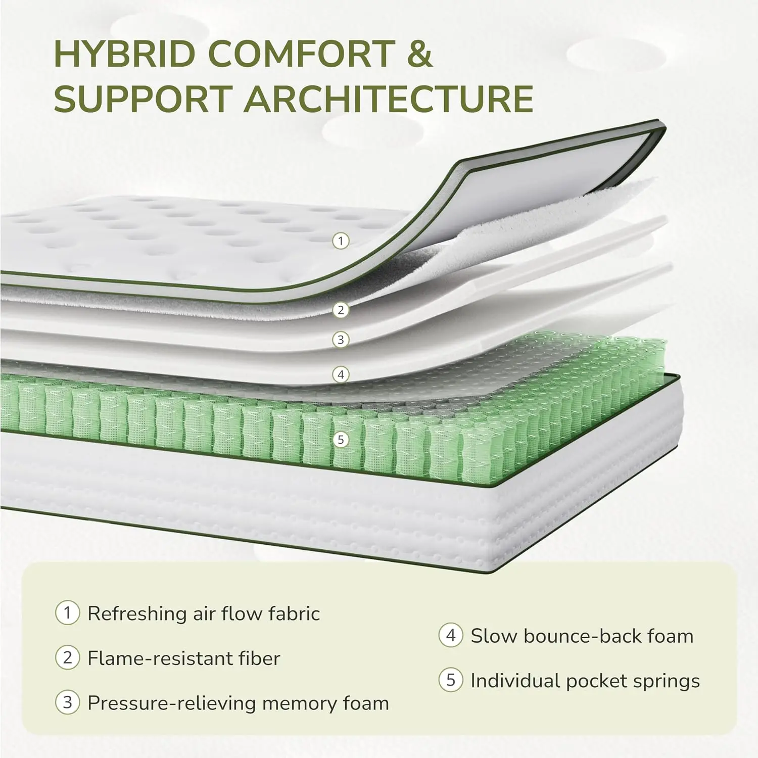 Queen 10 Inch Hybrid Memory Foam & Pocket Spring Mattress, Motion Isolation, Pressure Relief, Medium Firm, Customized