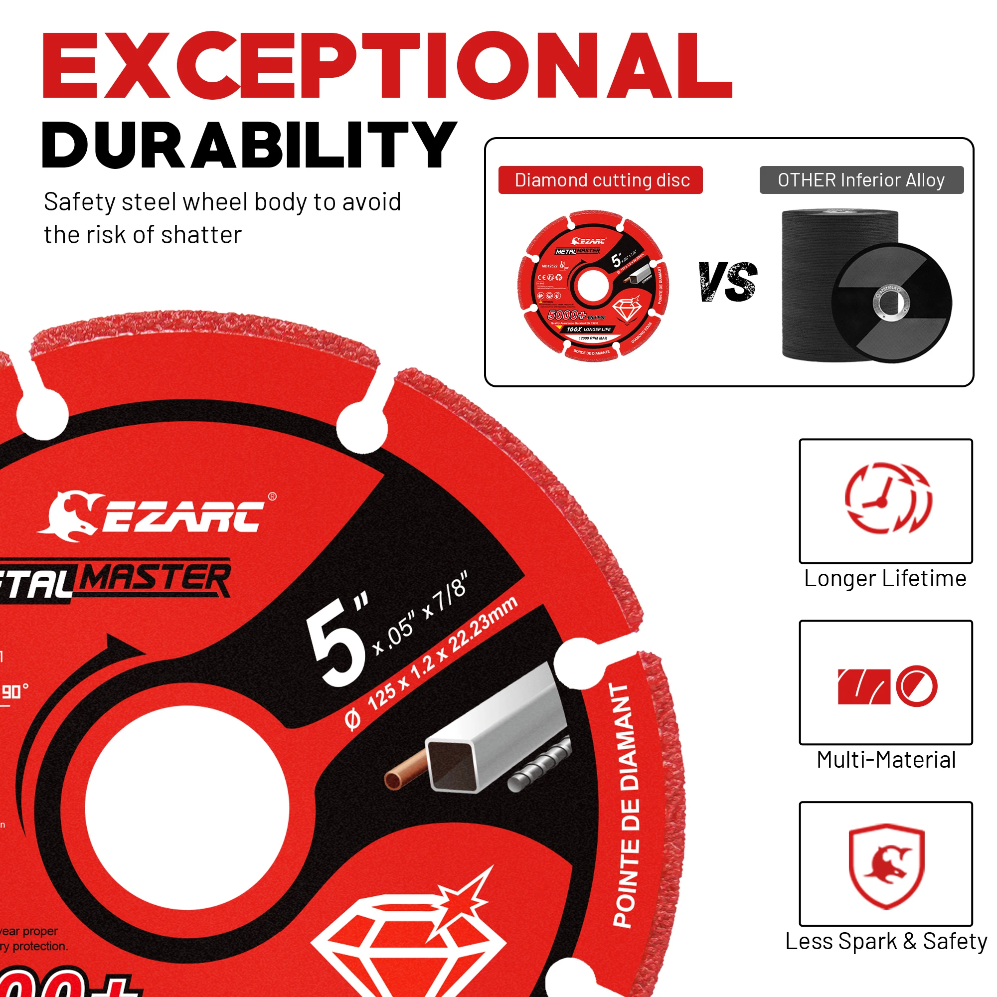 EZARC Diamond Cutting Wheel 125mm x 1.2mm x22.23mm Diamond Cut Disc for Metal, Cut Off Wheel with 5000+ Cuts on Steel Rebar Iron