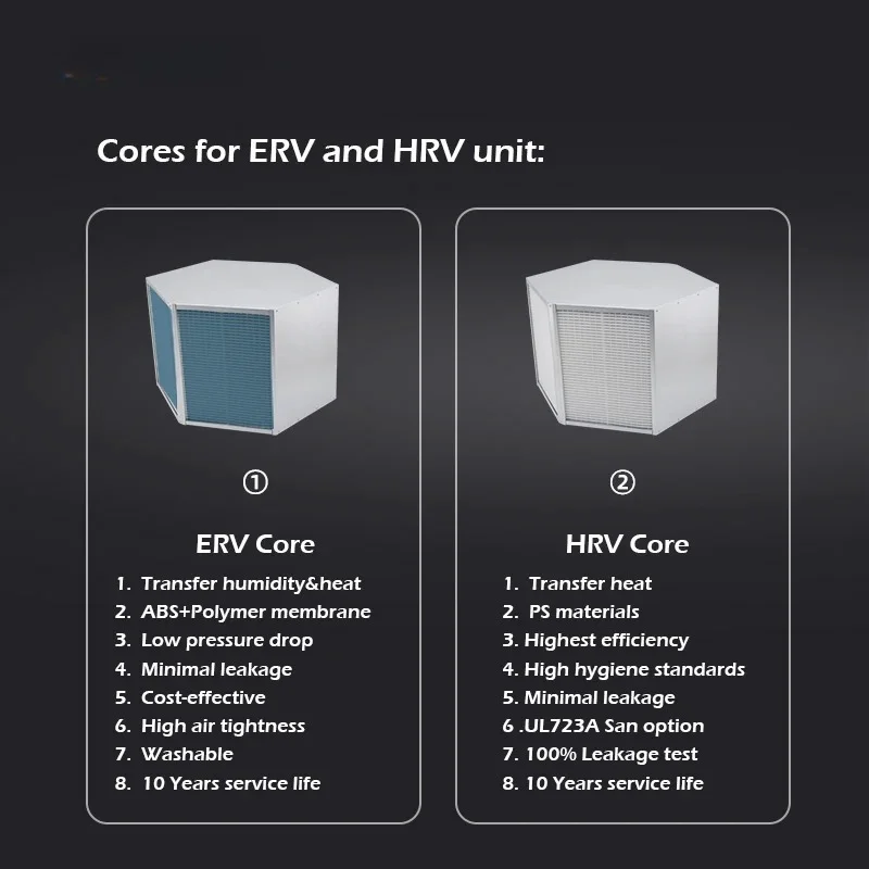 

Direct Heat Recovery Ventilation Unit Whole House Centralized Ventilation ERV HRV