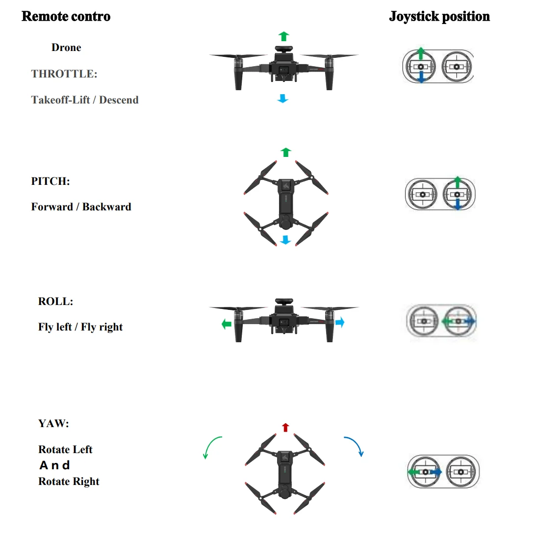 Beste visdrone met aasontgrendeling, 30 minuten waterdichte mini FPV-drone, Auto Drop Bait opvouwbare Quadcopter-drone met 4K-camera