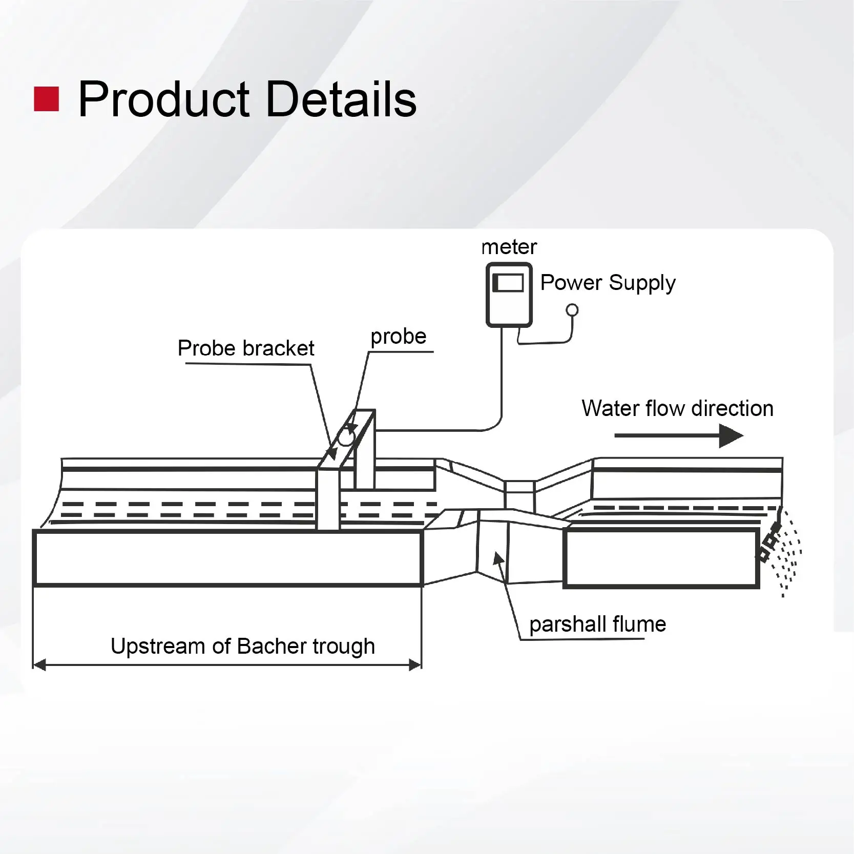 Non-Contact Ultrasonic Open Channel Flow Meter for Sewage Parshall Flume Rectangular Weir Use Wall Mount Water Sensor