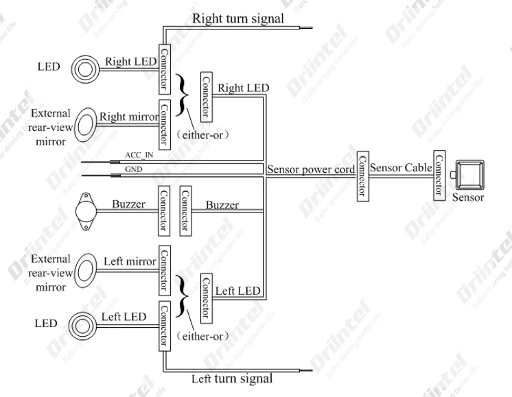 Driintel 79GHz77GHz RCTA AOA Millimeter Wave Radar Blind Spot Detection System BSD BSM BSA Microwave Radar Blind Spot Monitoring