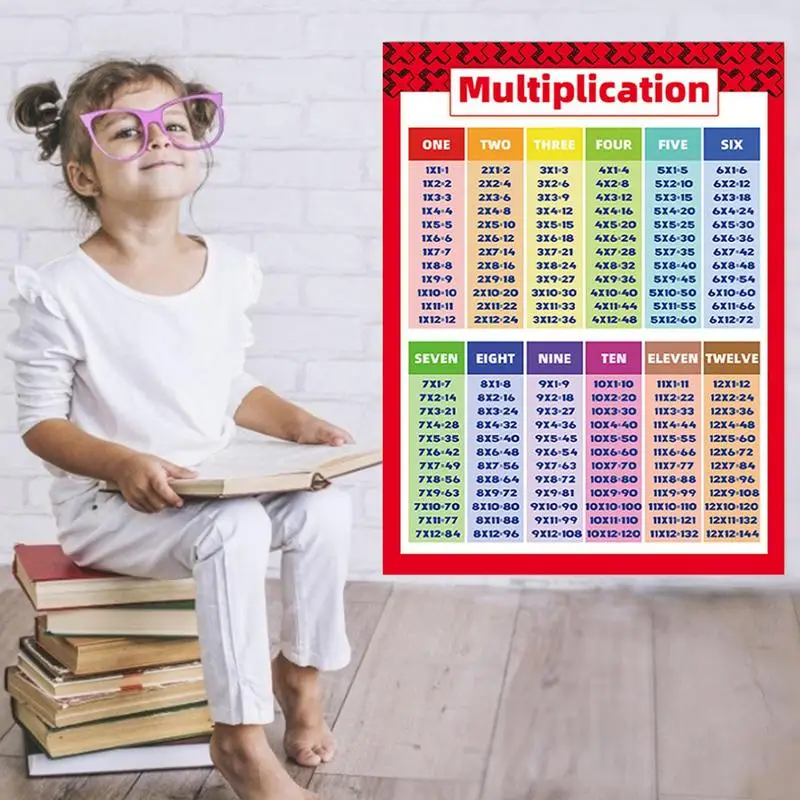 Math Posters Addition Subtraction Multiplication Division Classroom Charts Table Chart For Kids Elementary Middle School