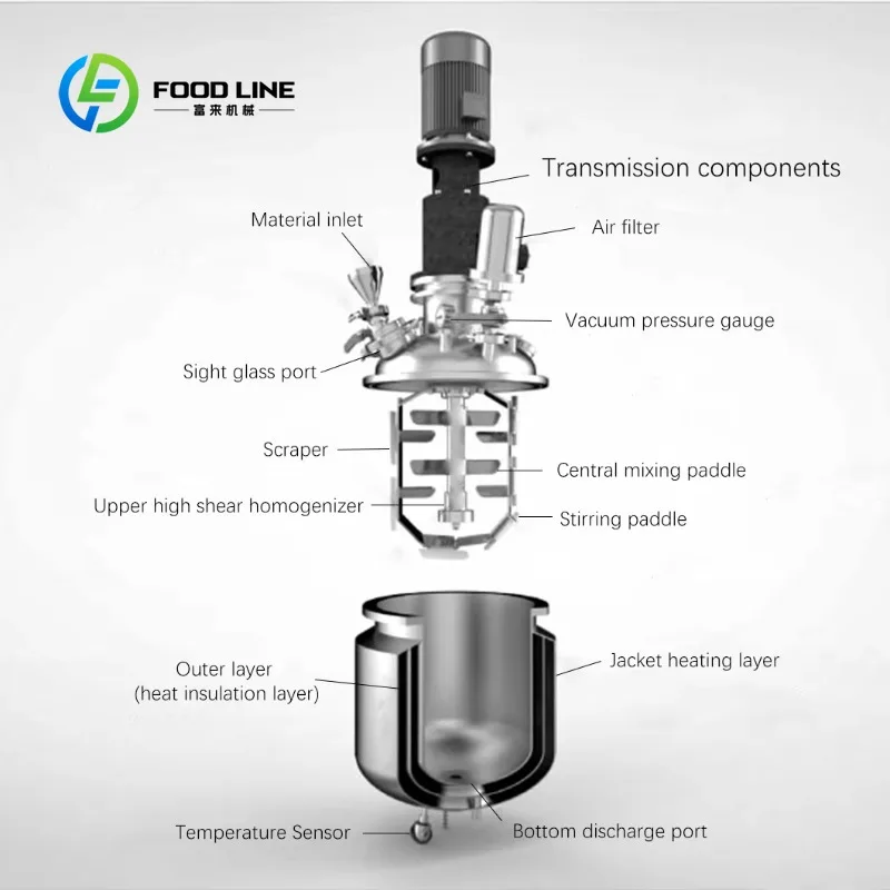 customized 500L Vacuum Homogenizing Emulsifier Hydraulic Lift Mixer for Shampoo Hair Dye Body Oil Production