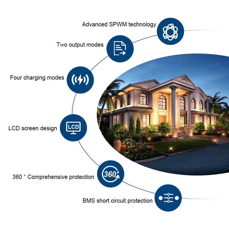 All-In-One New R&D Peak 3000W 5000W 5kWh 10kWh Large Capacity Solar Power Station LiFePO4 Battery With Inverter