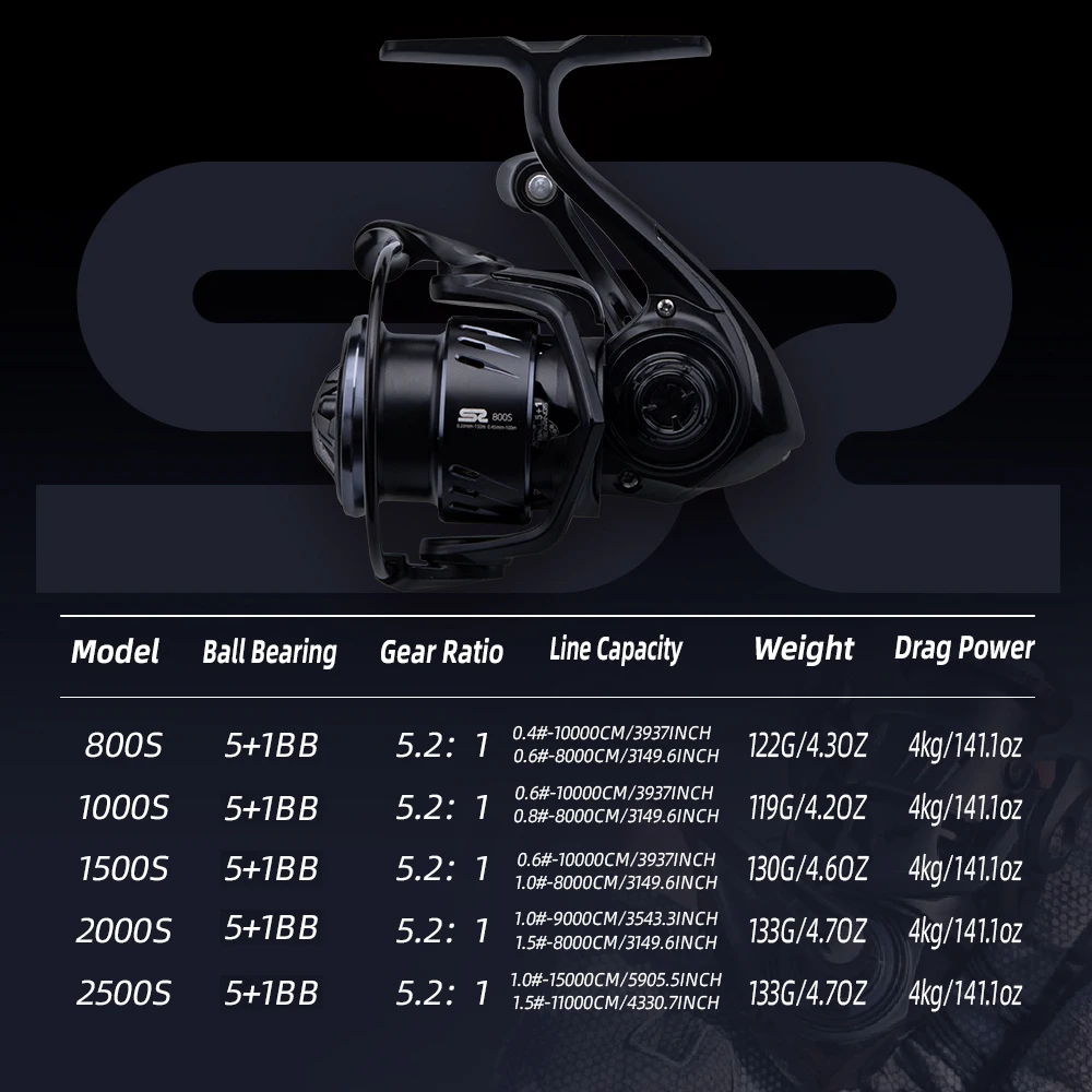 FISHINGFANS ORCA S2 800S 1000S 1500S 2000S 2500S 5+1BB Kohlefaser-Rahmen Leichtgewicht 4kg Bremskraft Spinnrolle Angelrolle – Detail 1