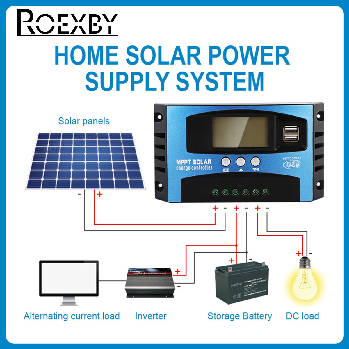 Regolatore della batteria del pannello solare regolatore di carica MPPT Dual USB 30/40/50/60/100A regolatore di carico 12V/24V compatibilità del