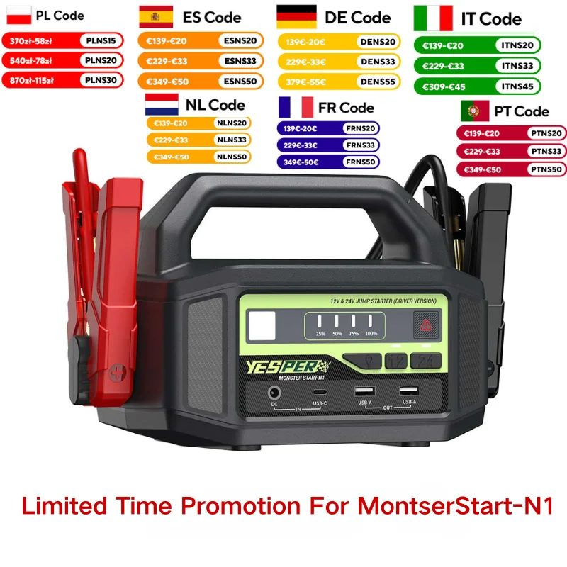 #88 Cheap Car Jump Starters Worth Buying