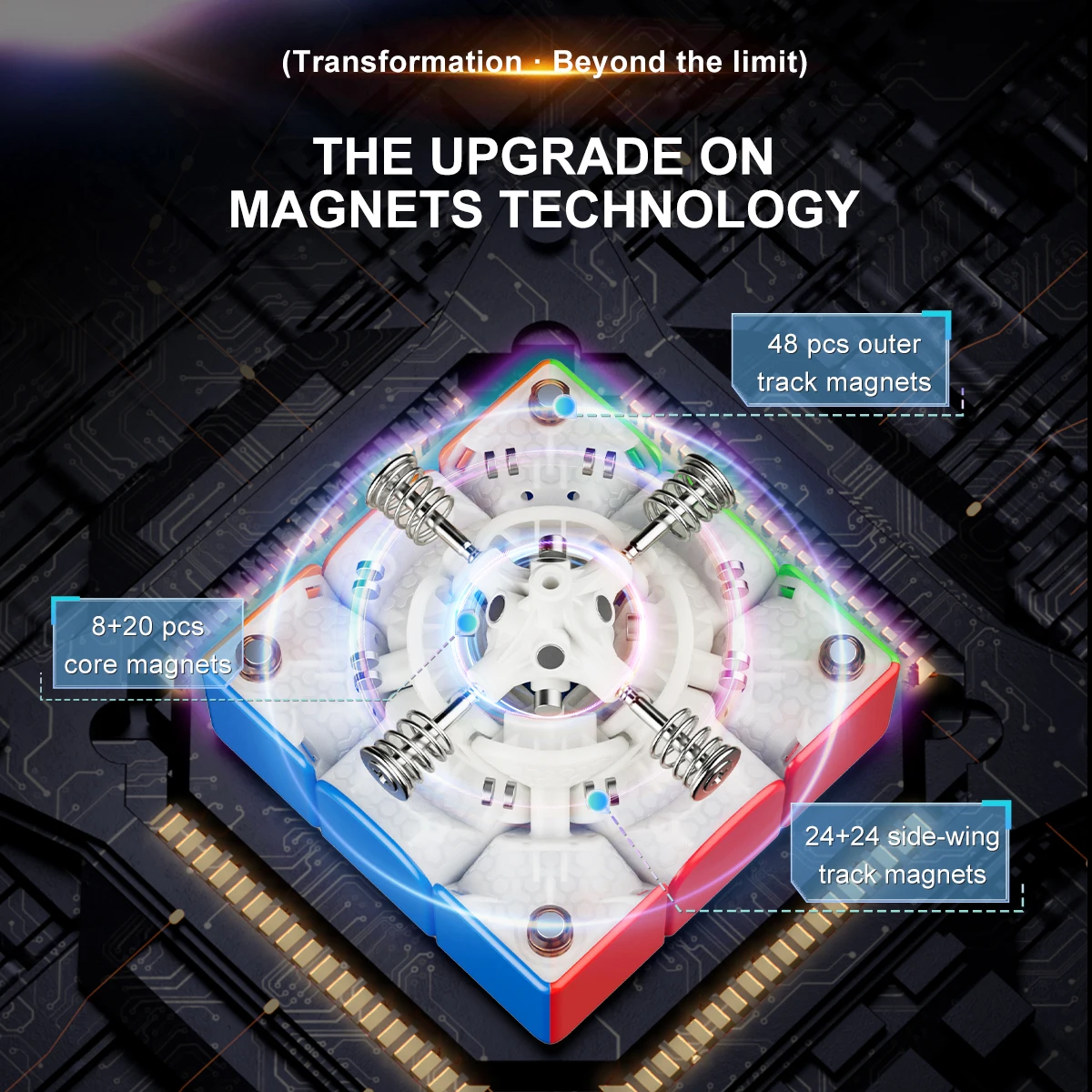 ลูกบาศก์แม่เหล็ก Yongjun Meta3 Racing Magnetic Edition 3x3 รุ่นแข่งขัน พร้อมปีกปรับตำแหน่งด้านข้าง เล่นลื่นไหล ของเล่นเด็กยอดนิยมสำหรับการแข่งขัน