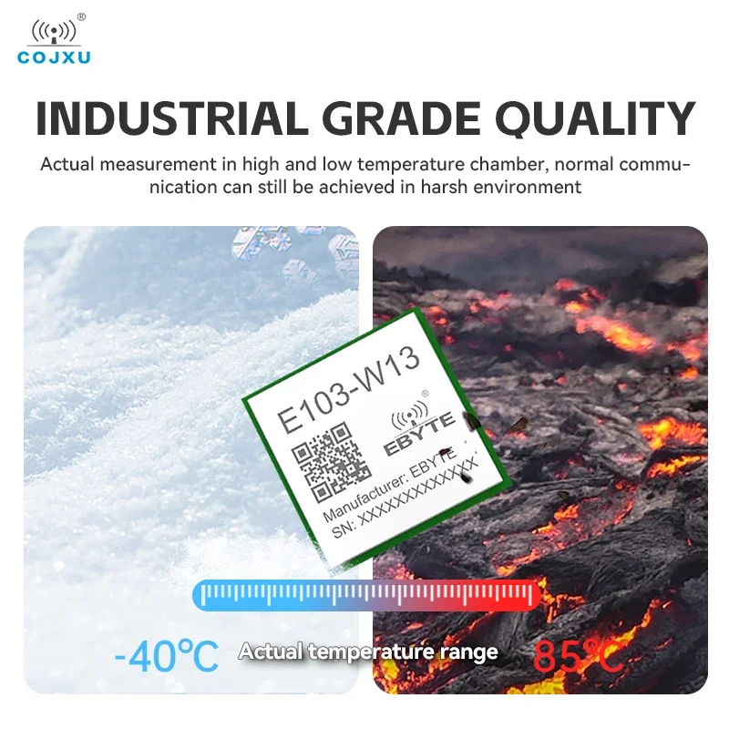 TI CC3301 Bluetooth Module WiFi6 BLE5.4 Low Power Consumption COJXU E103-W13(3301) 2.4GHz 20dBm WPA2 WPA3 Dual Mode Module