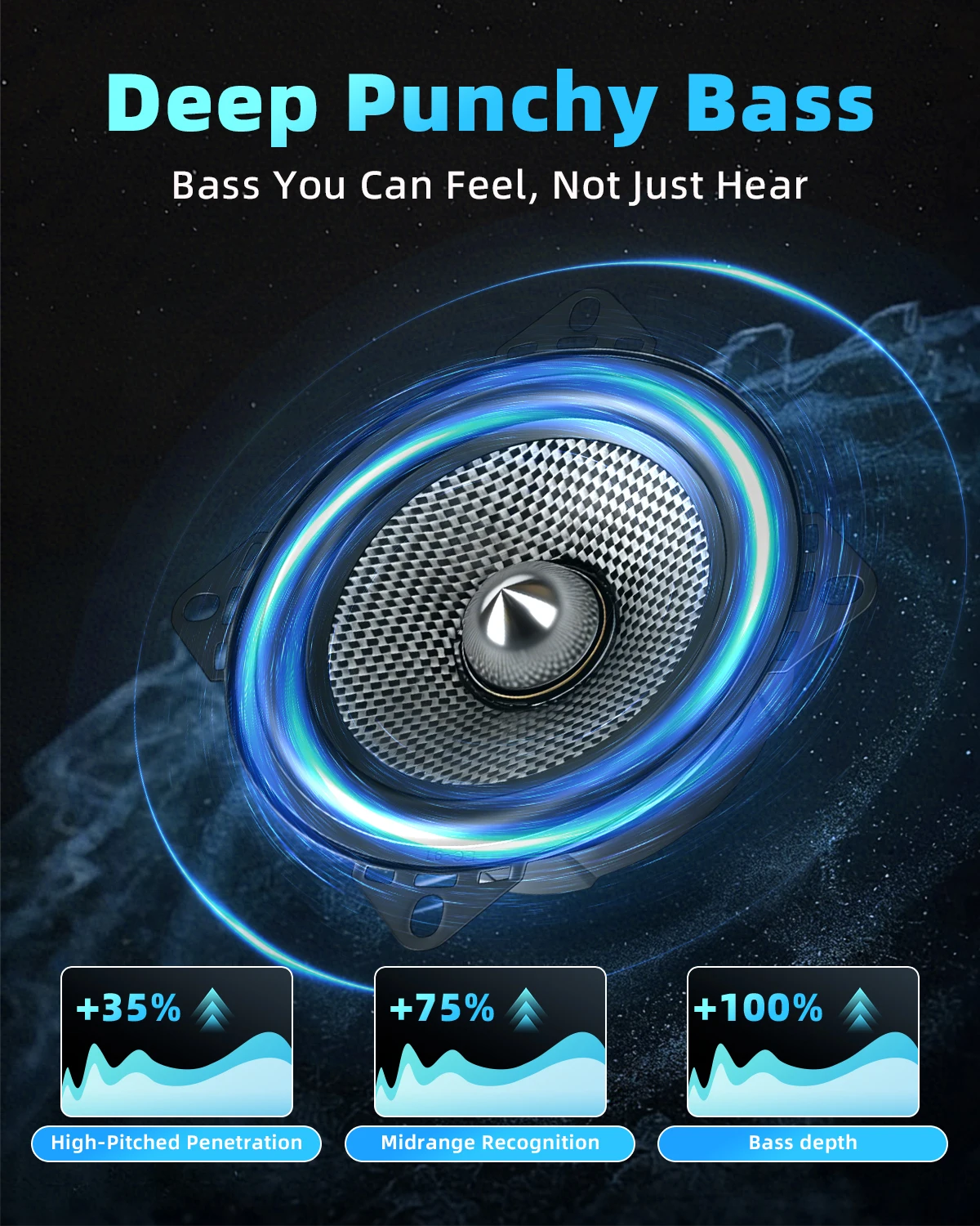 2pcs 4 Inch Midrange Bass Speaker High Fidelity 450W Mid-Bass Stereo Speaker 4 Ohm With Carbon Fiber Universal Car Audio Speaker