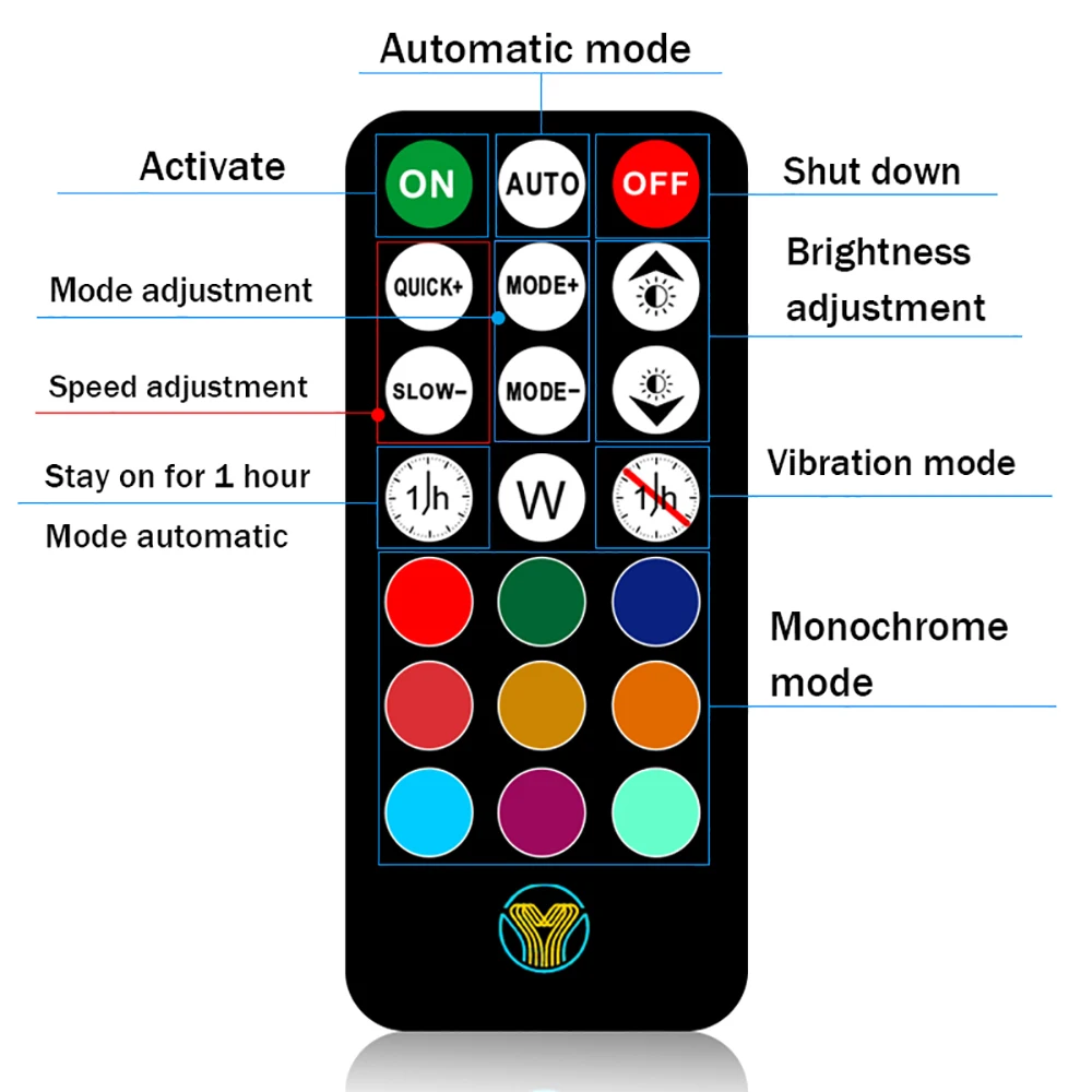 5 Stück APP-Fernbedienung Auto-Dachleuchte 2026 Upgrade RGB Kabineleuchten für LKWs Lampe Kabellos Ohne Bohren USB-Aufladbar Dachmarkierungsleuchte – Detail 6