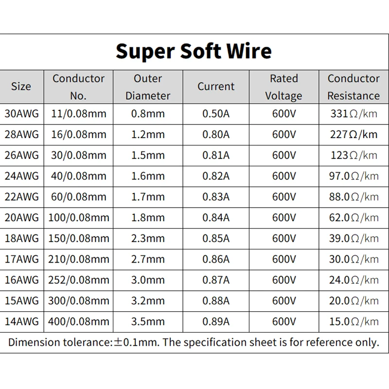 Super Soft Copper Wire 1 Roll Heat Resistant Flexible Silicone 30/28/26/24/22/20AWG Electric DIY Stranded Tinned Copper Cable