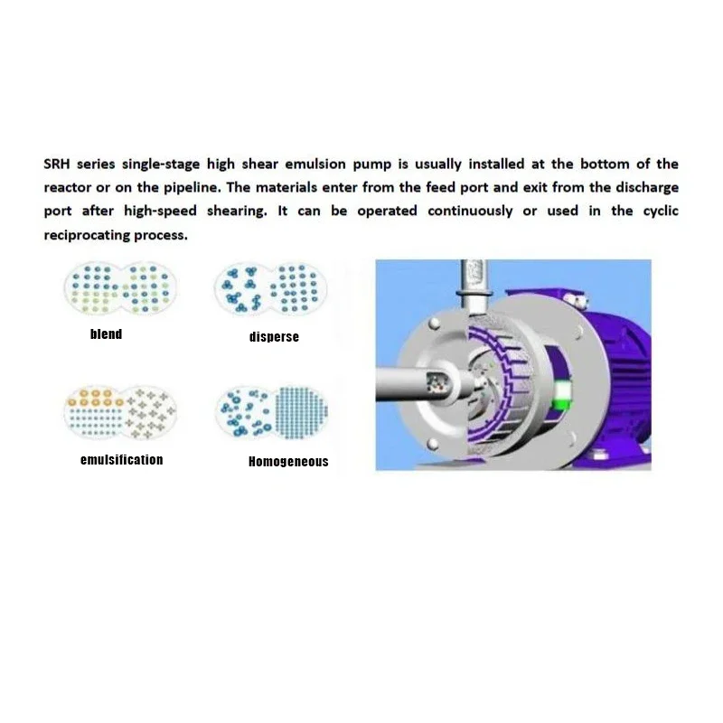 Sanitary Stainless Steel Single-stage Shear Emulsification Pump Pipeline Homogeneous Emulsification Pump Speed Mixing Shear Pump