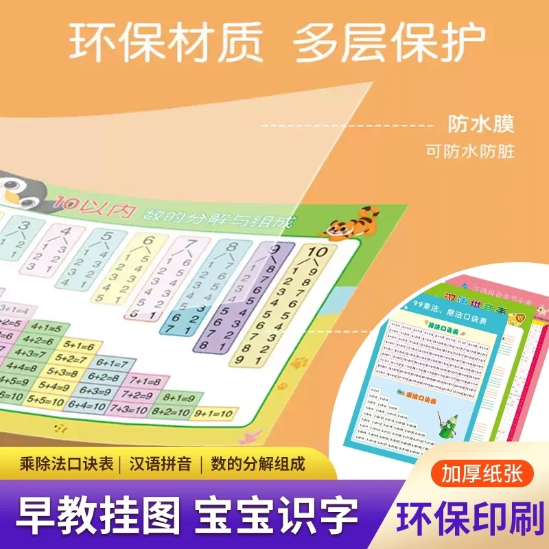 Early Education Wall Chart, 0-8-year-old Enlightenment Pinyin Learning Tool, Alphabet, Multiplication & Division Mnemonic Table