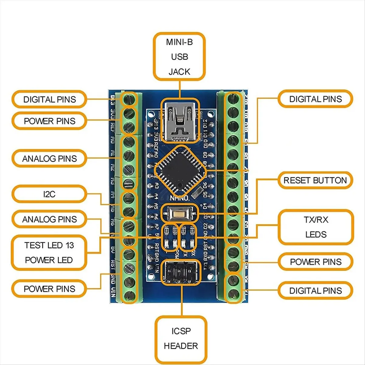 【ELEVATE LIFE】1set for Controller Terminal Adapter Expansion Board NANO IO Shield Simple Extension Plate