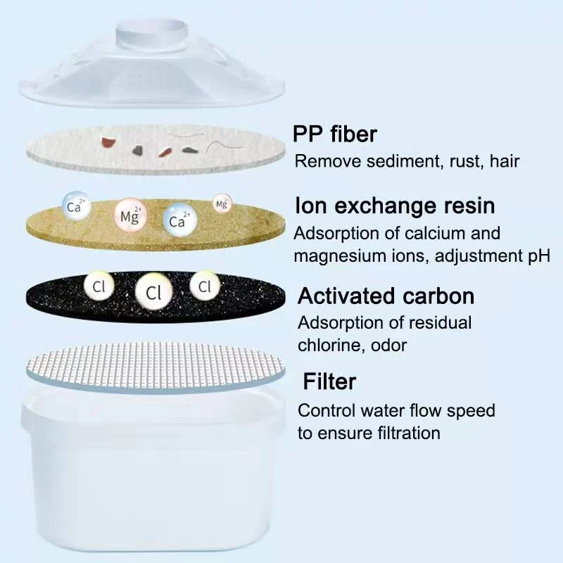Netketel Ontkalkende Filterelement Upgrade Filter Voor Huishoudelijke Waterzuiveraar Universeel Voor Meerdere Merken