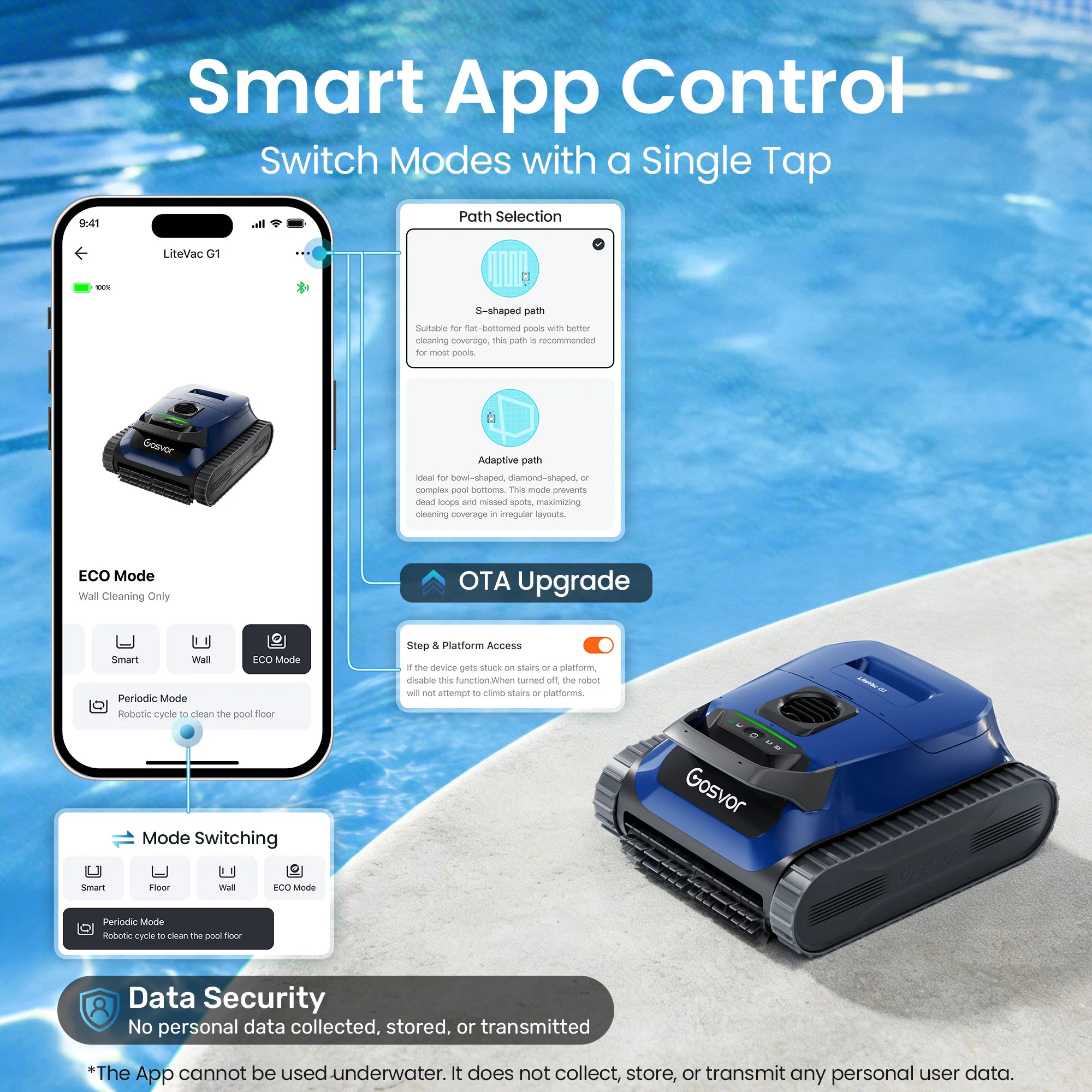 Gosvor 2026 Neuer Kabelloser Poolreinigungsroboter für Einbau- und …