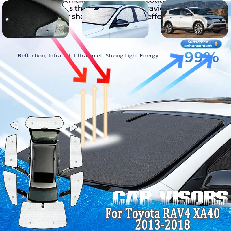 

Car Sun Visor For Toyota RAV4 Accessories XA40 2013-2018 Window Sun Visors Windshield Curtains Anti-UV Ray Covers Car Accessorie