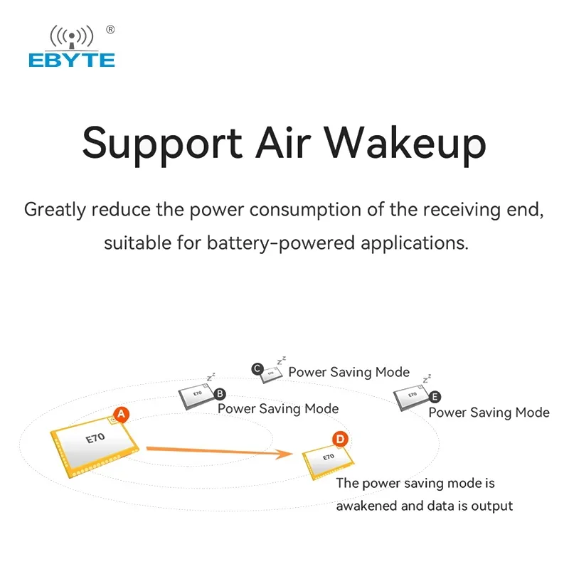 CC1310 SoC Module EBYTE E70-433/900MT14S 14dBm Ultra-Small Size Low Power Consumption Support Modbus Air Wake-up RSSI Stamp Hole image 4