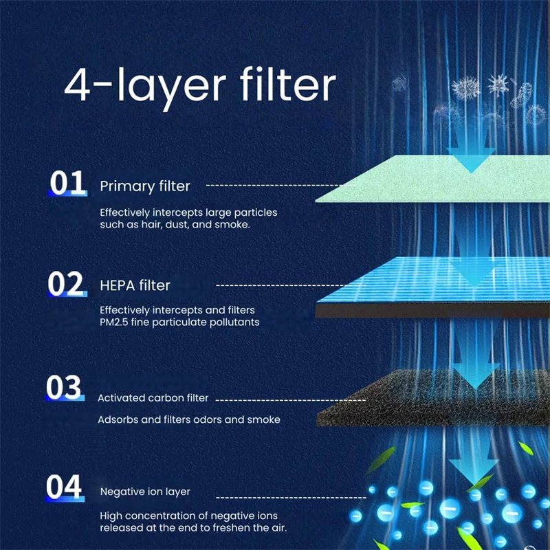 Filter For Smart Ashtray Air Purifier Anti-Odor And Anti-Smoke 4 Layer Hepa Activated Carbaon Negative Ion Ash Tray Accessories