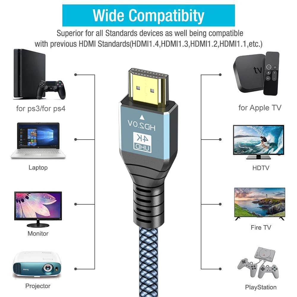 Kabel 4K Ultra 2M 60Hz 8K 2.1 Hdmi-Compatibele Kabel Splitter Digitaal Snoer Voor Ps5 Laptop Tv Monitor Projector