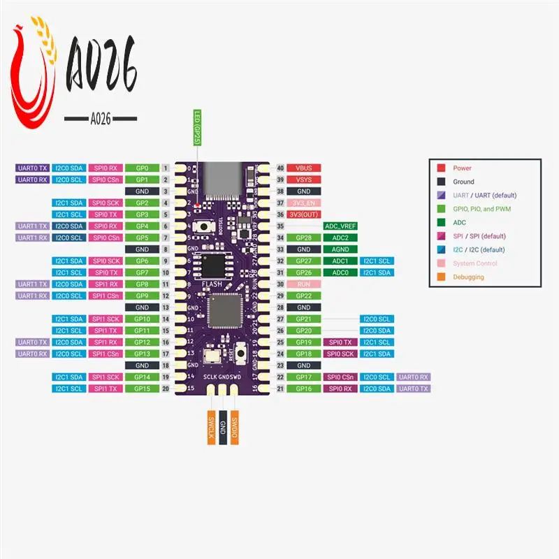 

A026-Picoboot Board Kit + Adapter For Raspberry Picoboot Pi Pico Board IPL Replacement Modchip For Gamecube Console