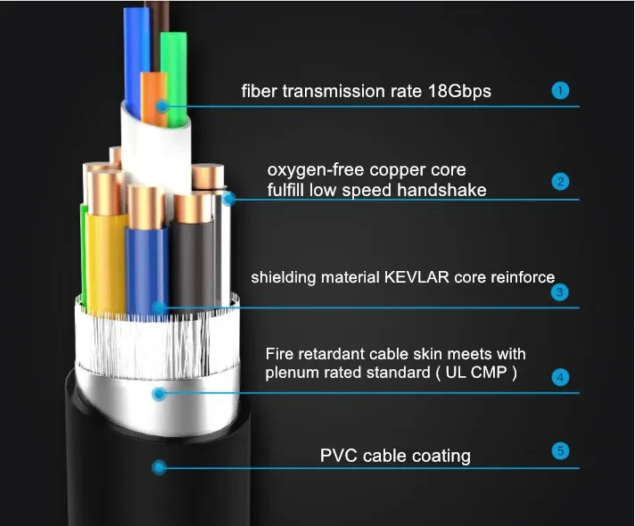 DETCH 4K@60Hz HDMI 2.0 Version Type D-A Optical Fiber HDMI Cable Black 50 to 100m