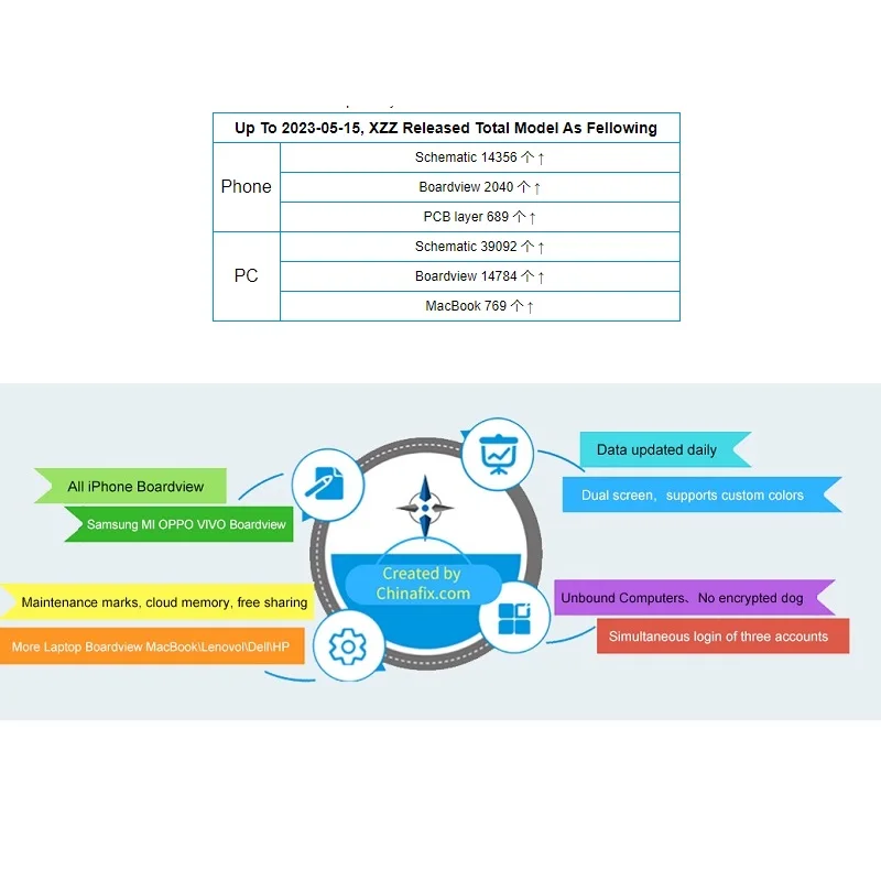 XZZ Schematic Diagram Bitmap JCID ZXW Intelligent Drawing for Cell IPhone Android Ipad Macbook TV Circuit Integrated Software