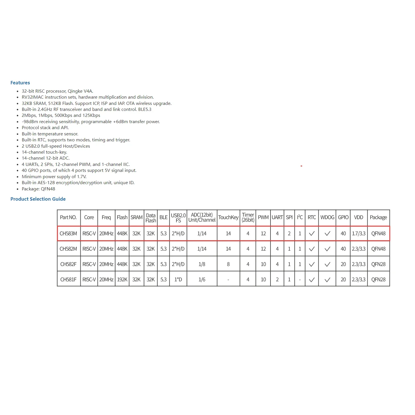 10 Teile/los WCH CH583 CH583M Mikrocontroller, 32-Bit RISC-V Core BLE 5,3 Wireless MCU CH583