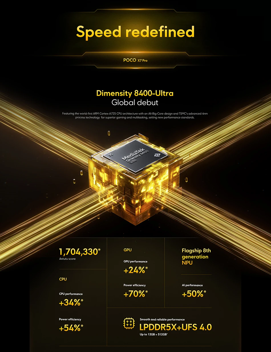 POCO X7 Pro - Smartphone NFC screen AMOLED CrystalRes 1.5K Hz, Dimensity processor Ultra-photo device 50 MP fast charging 90W HyperCharge Authentic & Brand New