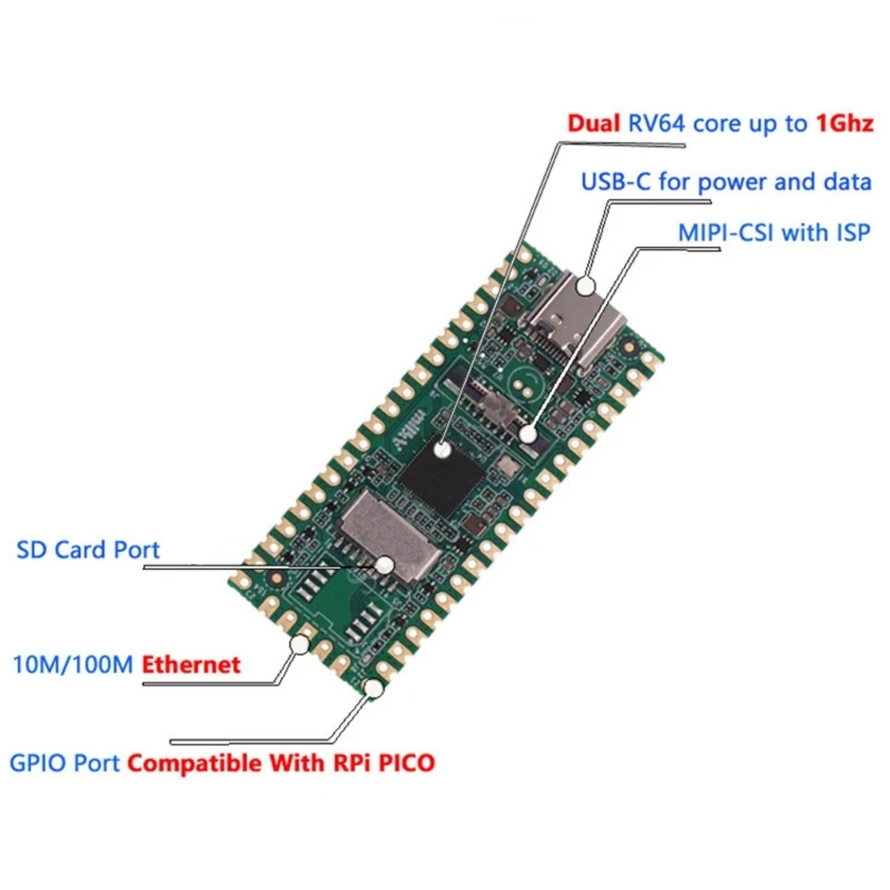 RISC-V Milk-V 2Core 1G CV1800B TPU RAM-DDR2-64M Placa Linux para Raspberry