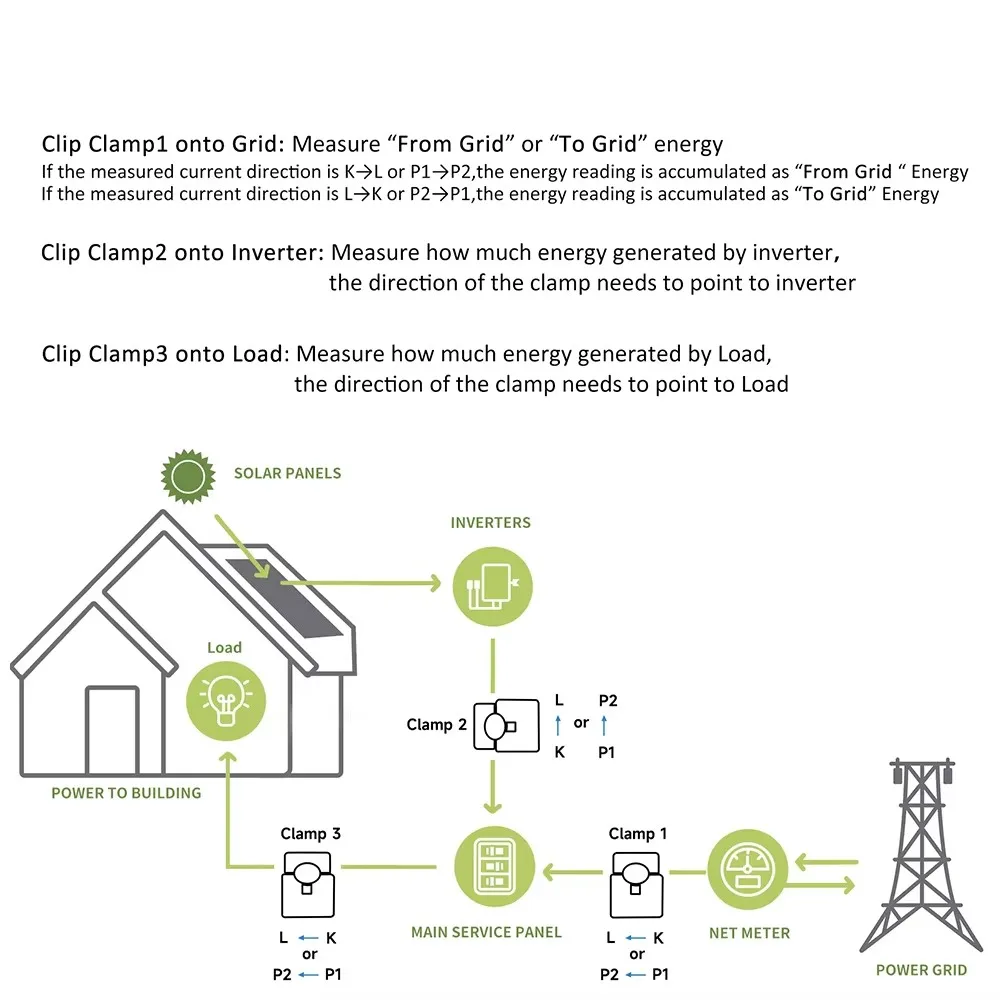 Medidor de energia bilateral inteligente, wi-fi, zigbee, 2 vias, 80-300a, ac110v, 220v, braçadeira, ct, kwh, monitor de consumo de eletricidade, pc311