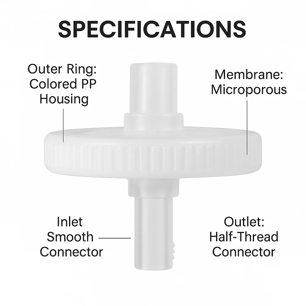 PES PVDF PTFE نايلون MCE PP GF حقنة تصفية 13 25 33 مللي متر 0.22 أم 0.45 أم معقمة مختبر عينة الإعدادية منخفضة البروتين ملزمة